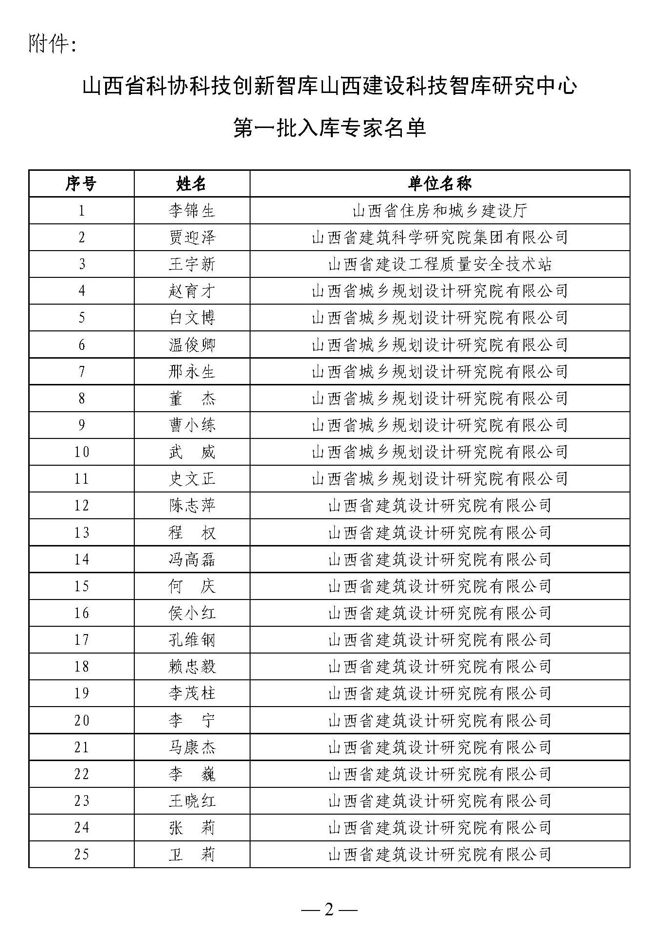 頁面提取自－《山西省科協(xié)科技創(chuàng)新智庫山西建設(shè)科技智庫研究中心第一批入庫專家名單》_頁面_1
