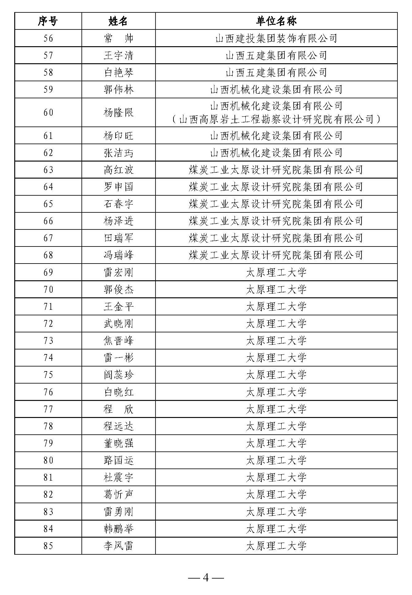 頁面提取自－《山西省科協(xié)科技創(chuàng)新智庫山西建設(shè)科技智庫研究中心第一批入庫專家名單》_頁面_3