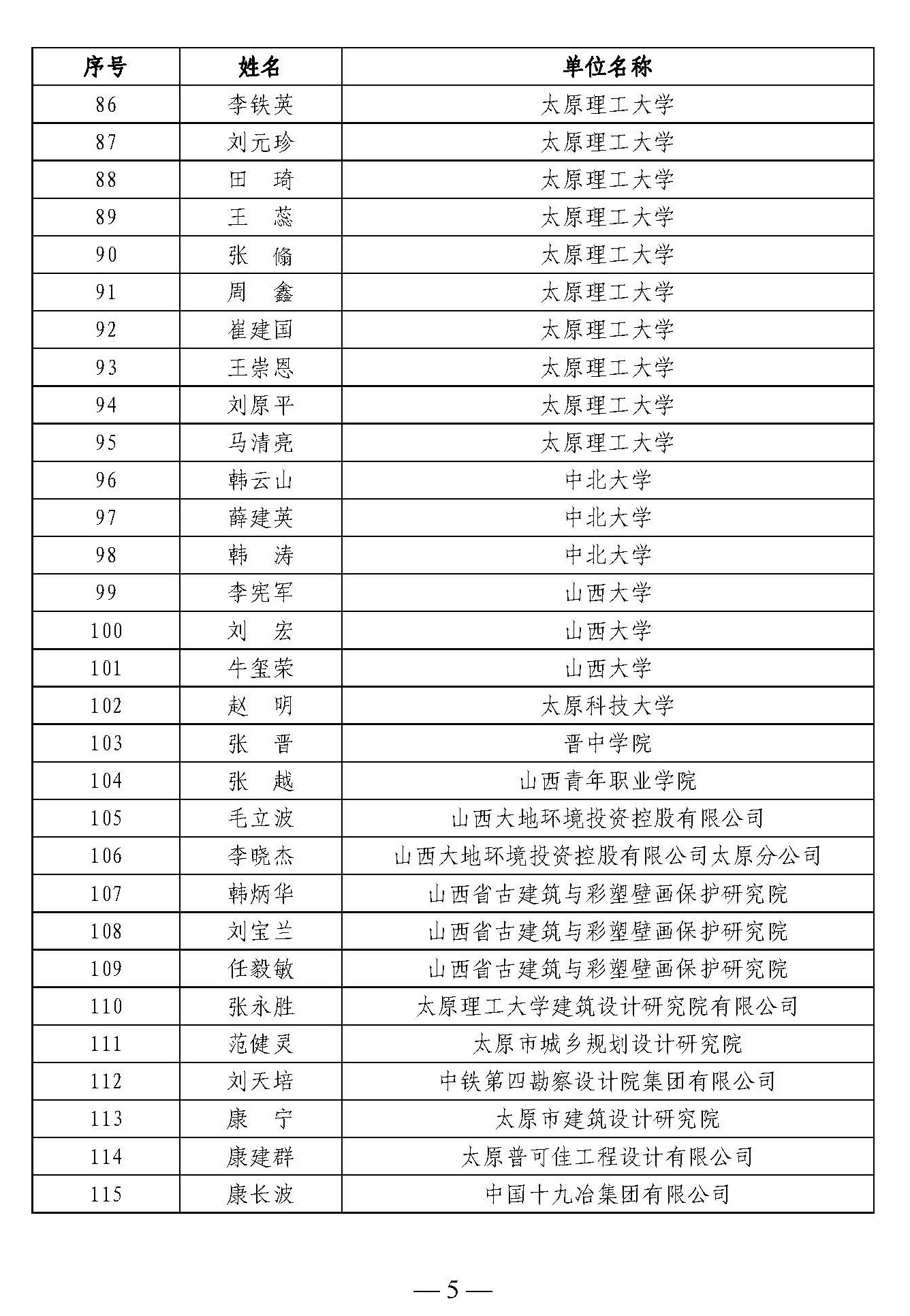 頁面提取自－《山西省科協(xié)科技創(chuàng)新智庫山西建設(shè)科技智庫研究中心第一批入庫專家名單》_頁面_4