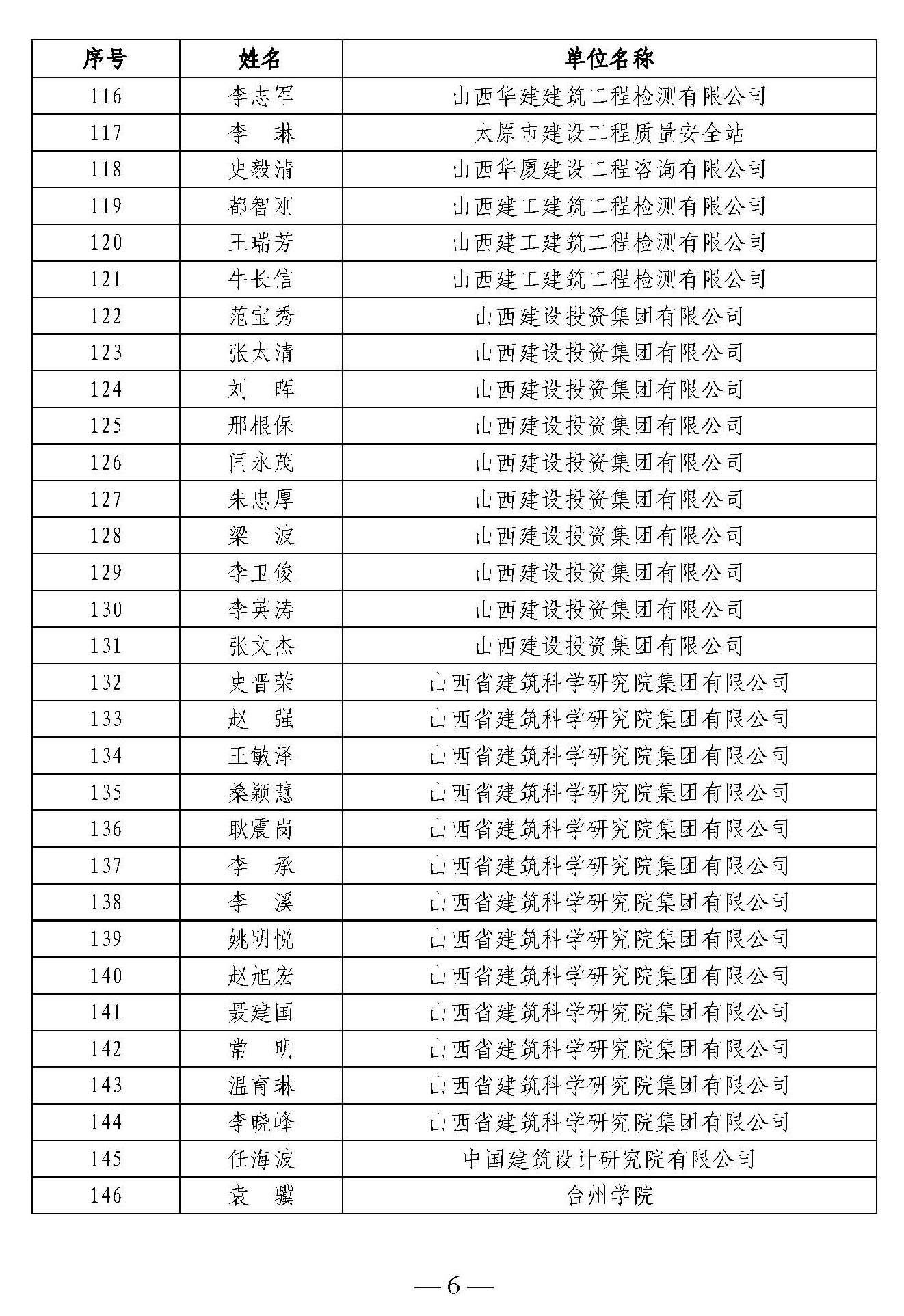 頁面提取自－《山西省科協(xié)科技創(chuàng)新智庫山西建設(shè)科技智庫研究中心第一批入庫專家名單》_頁面_5